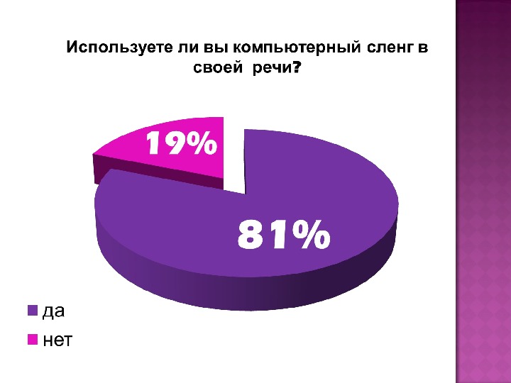 Исследовательский проект компьютерный сленг