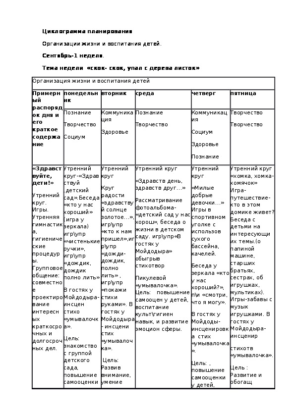 Обложка для материала циклограмма