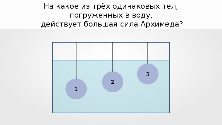 На какое из двух одинаковых тел действует большая архимедова сила см рисунок