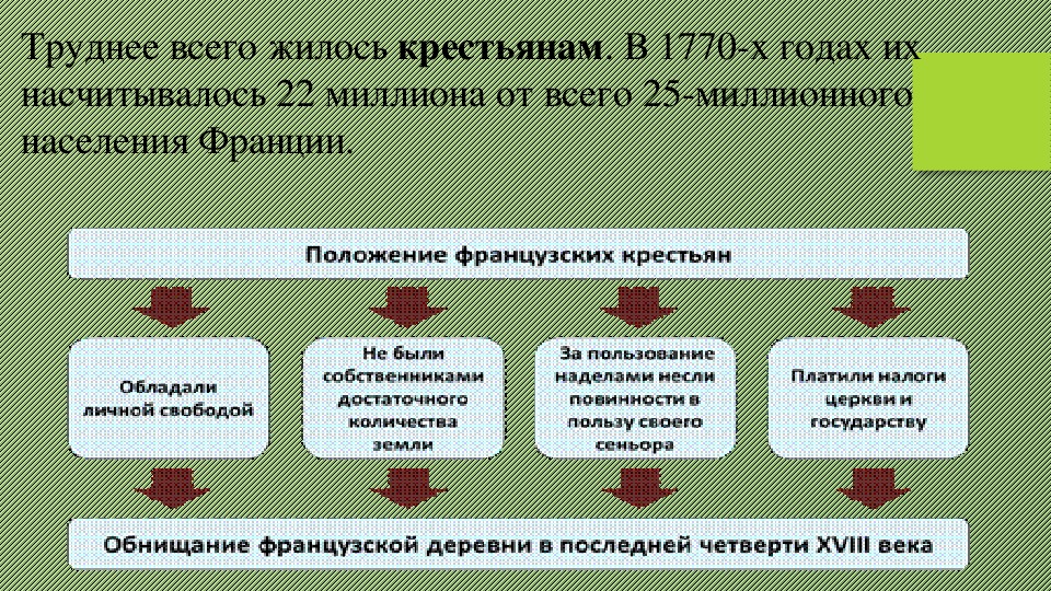 Сила и слабость франции 7 класс презентация