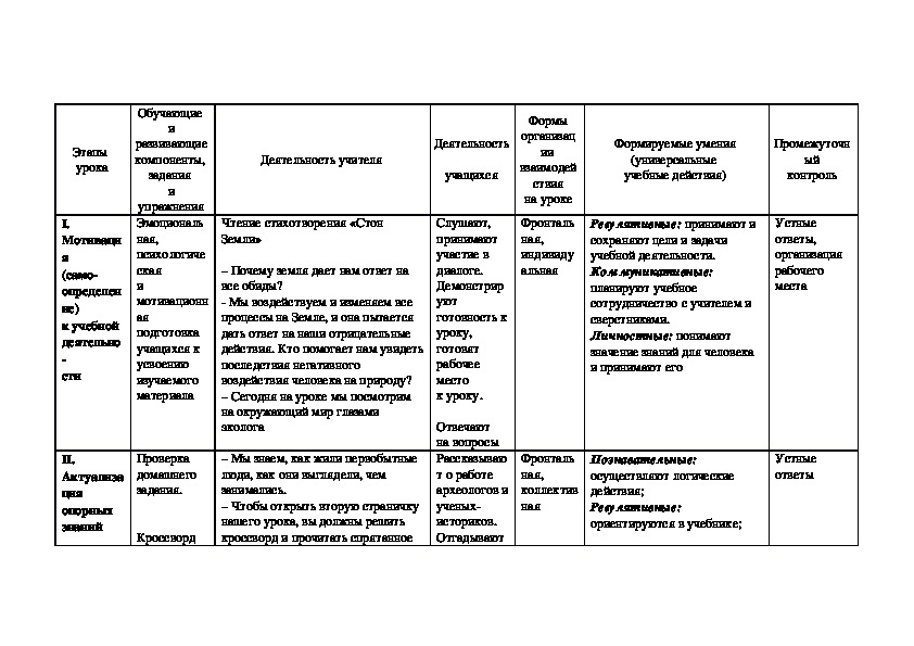 Технологическая карта урока по окружающему миру 2 класс