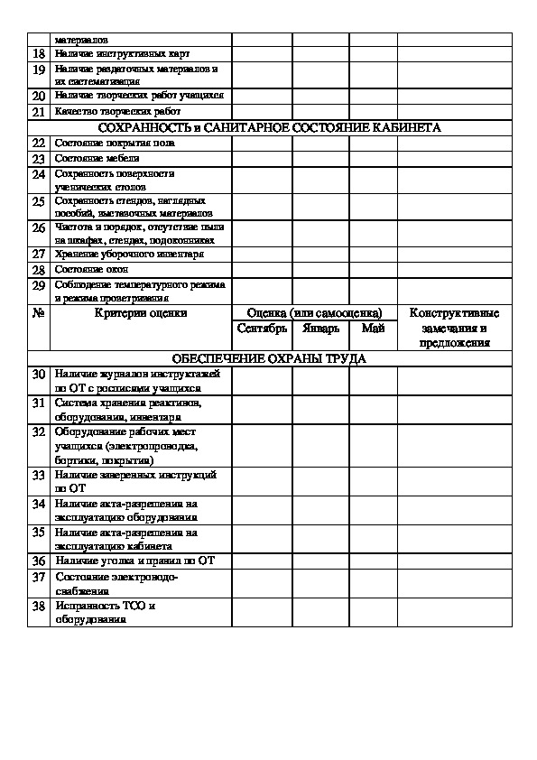 Расстояние между рядами парт в кабинете математики