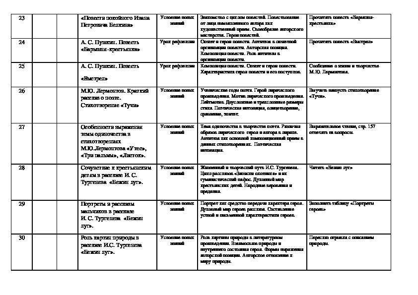 Поурочный план по литературе 5 класс коровина фгос