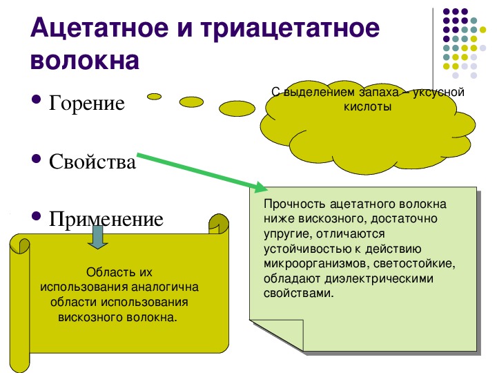 Ацетатное волокно презентация