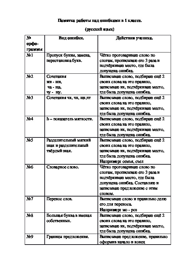 Памятка работы над ошибками(1класс, русский язык)