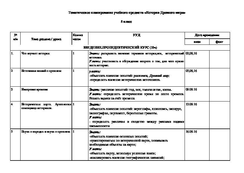 Контрольно тематическое планирование