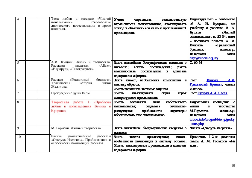 Программа родная литература 11 класс. Смета форма 2п образец. Смета на проектно-изыскательские работы. Смета на разработку конструкторской документации. Смета на пир пример.