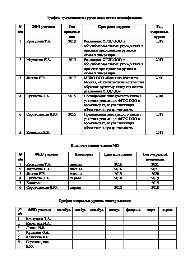 Обложка для материала Работа МО гуманитарного цикла