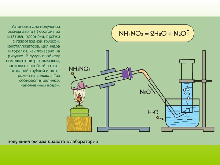 Хлороводород и кислород реакция