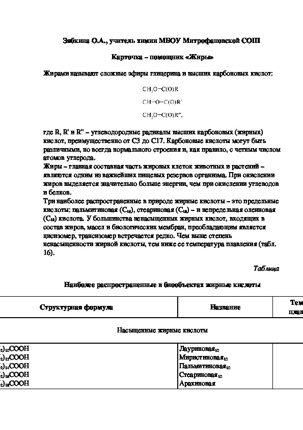 Обложка для материала Карточка – помощник «Жиры»