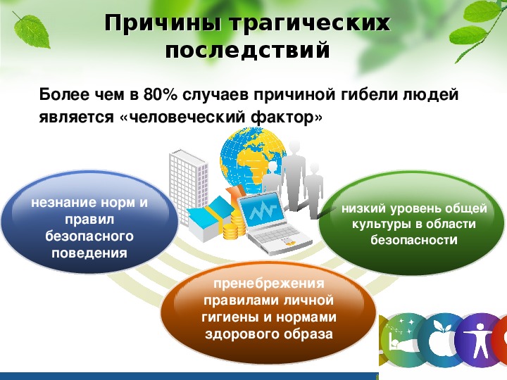 Презентация по обж 8 класс здоровый образ жизни и безопасность жизнедеятельности