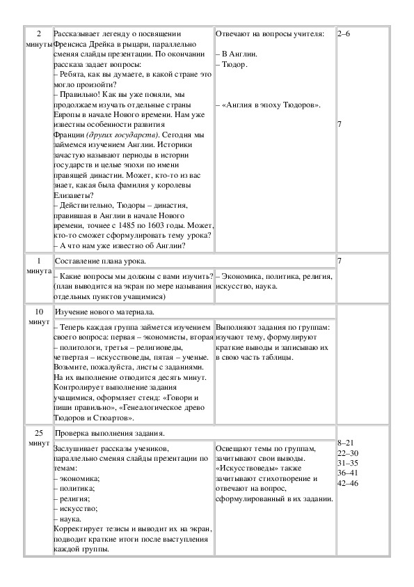 Англия в эпоху тюдоров и стюартов презентация 7 класс ведюшкин