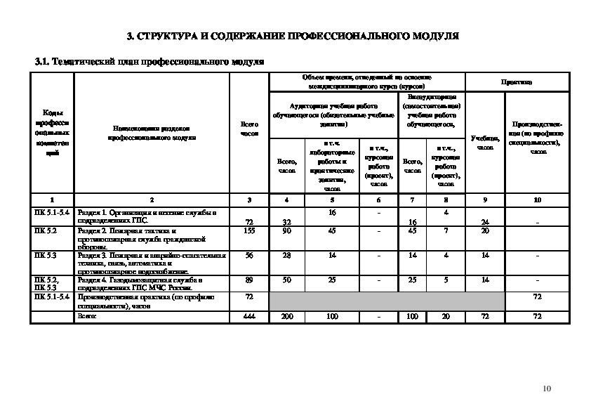 Рабочая программа профессионального