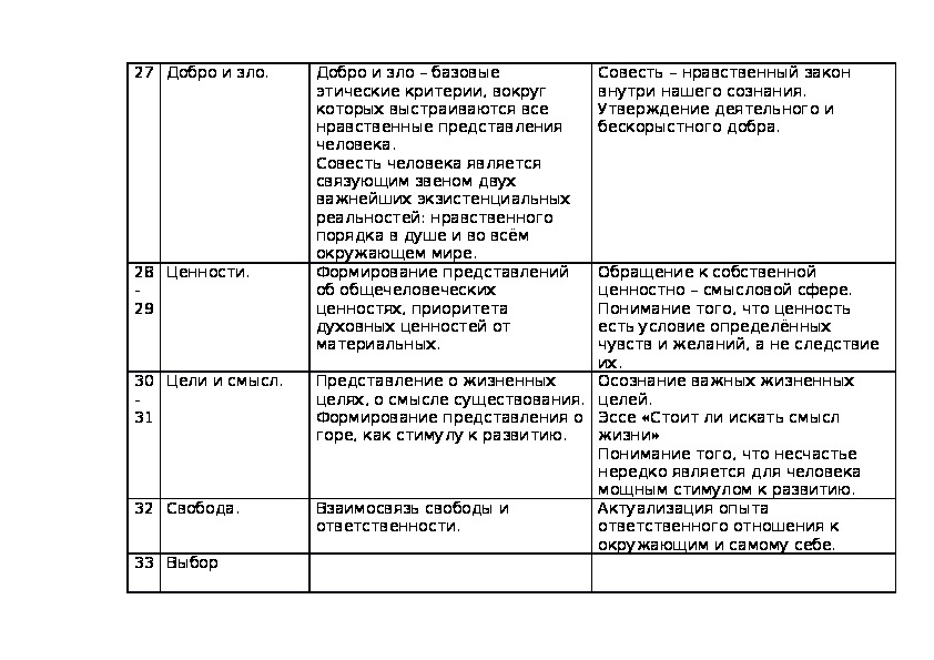 Сочинение человек нового времени