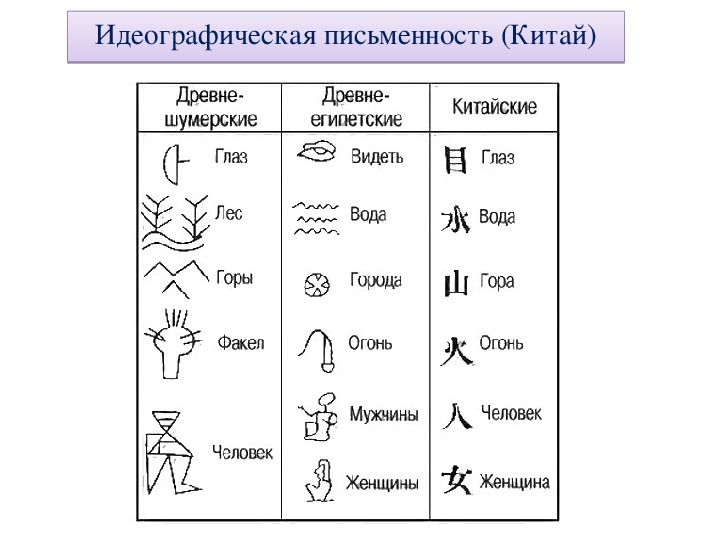 Идеографическое письмо картинки