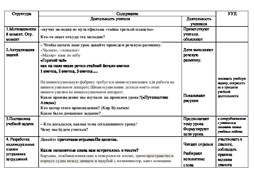 План по чтению 4 класс путешествие алисы кустики в сокращении