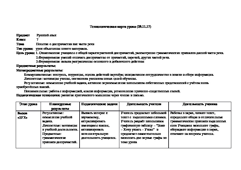 Части речи технологическая карта урока