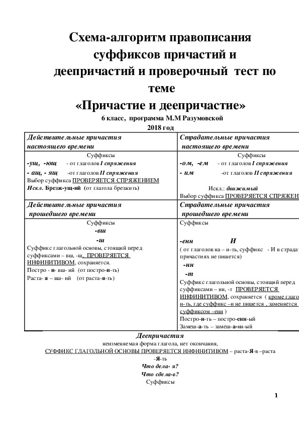 Правописание суффиксов причастий вариант 1