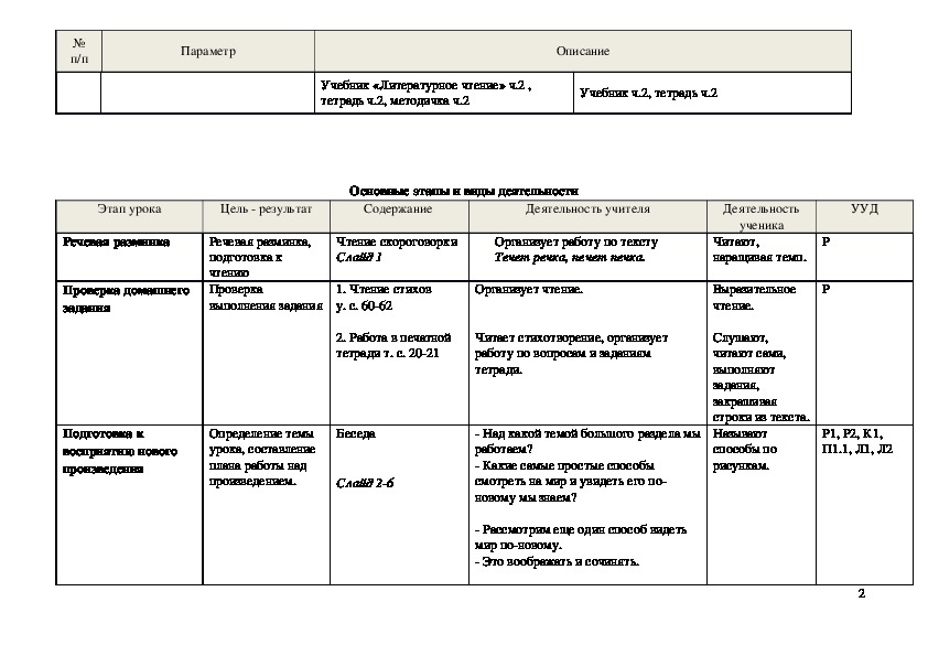 Технологическая карта по литературному чтению 2 класс