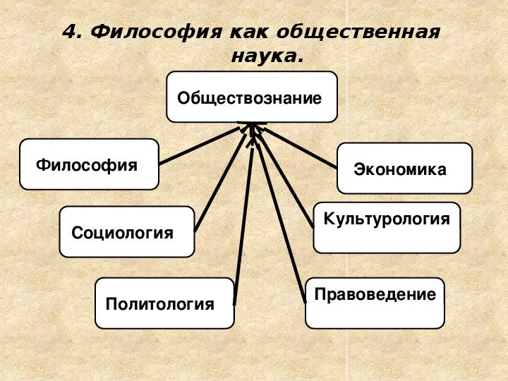 План наука обществознание