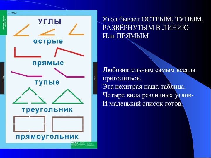 Подставьте названия видов углов к соответствующим изображениям