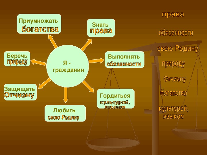 Ответственность классный час 5 класс презентация