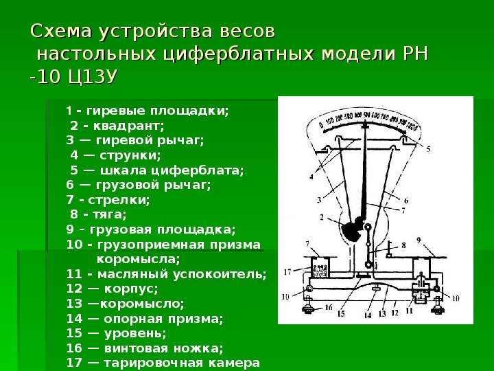 Весы аптечные схема