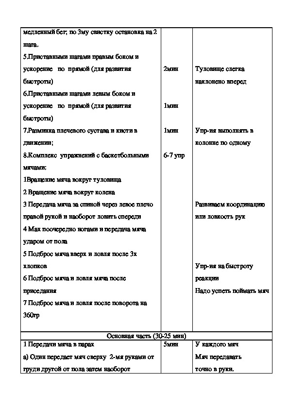 План конспект на тренировку по баскетболу