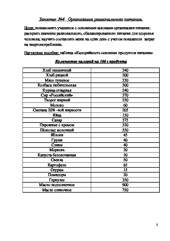 Обложка для материала Конспект урока "Организация рационального питания" 8 класс