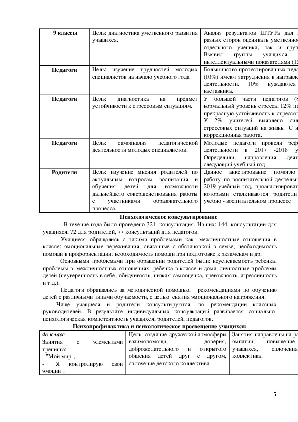 Аналитический отчет психолога доу презентация