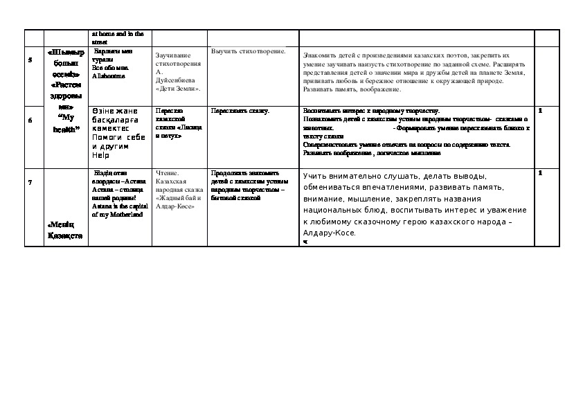 Технологическая карта по чтению художественной литературы в старшей группе