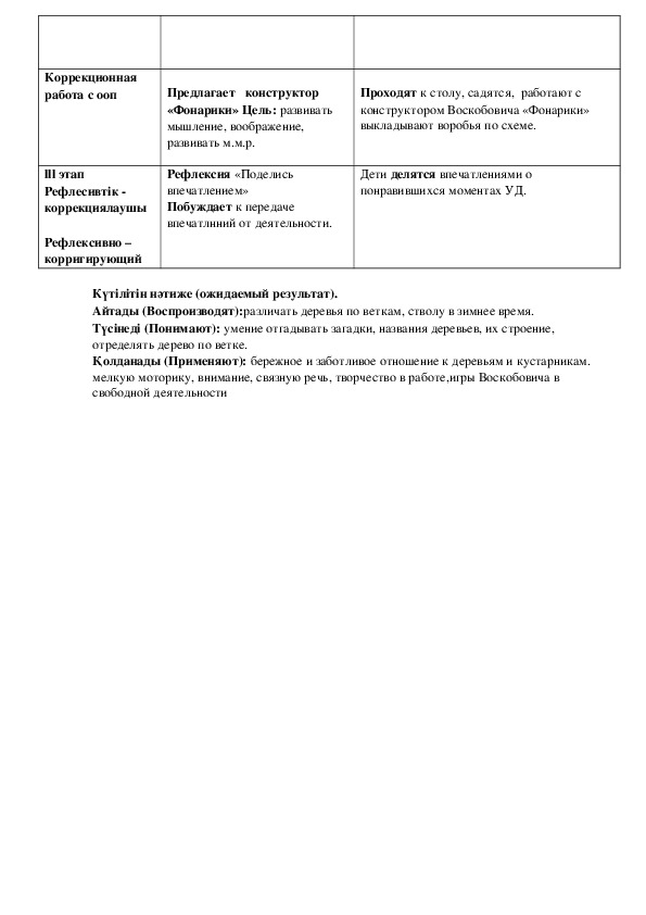 Технологическая карта в средней группе по художественно эстетическому развитию