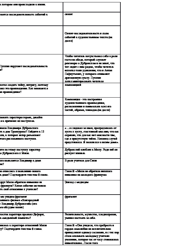 Сравнение дубровского и троекуровой