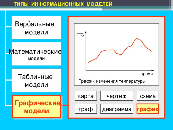 Типы информационных моделей