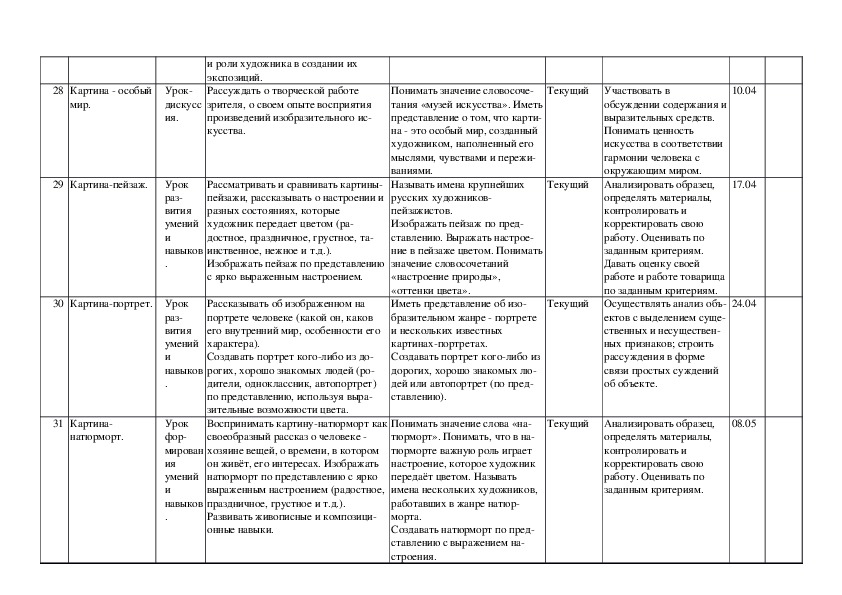 Технологическая карта урока по изо 3 класс