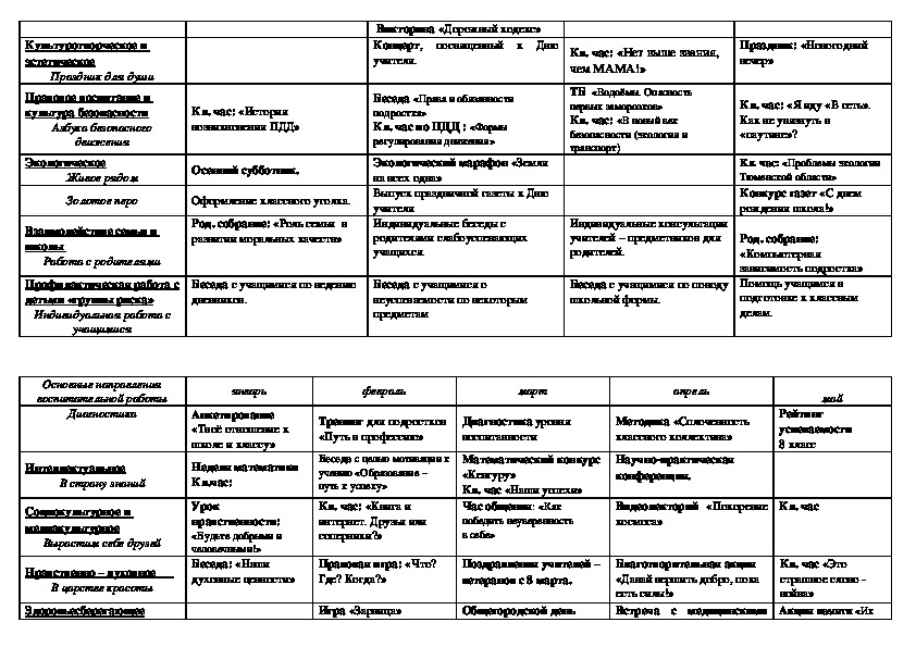 План сетка классного руководителя