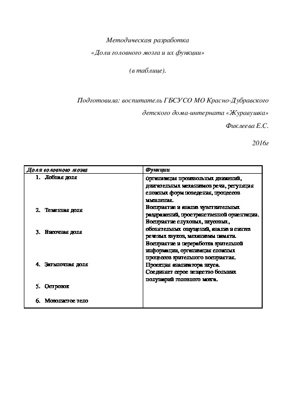 Методическая разработка «Доли головного мозга и их функции» (в таблице).