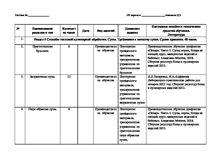 План самообразования мастера производственного обучения повар