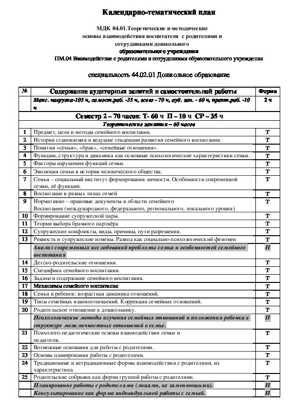 Календарно-тематическое планирование по МДК.04.01 Теоретические и методические основы взаимодействия воспитателя  с родителями и сотрудниками до-школьного образовательного учреждения