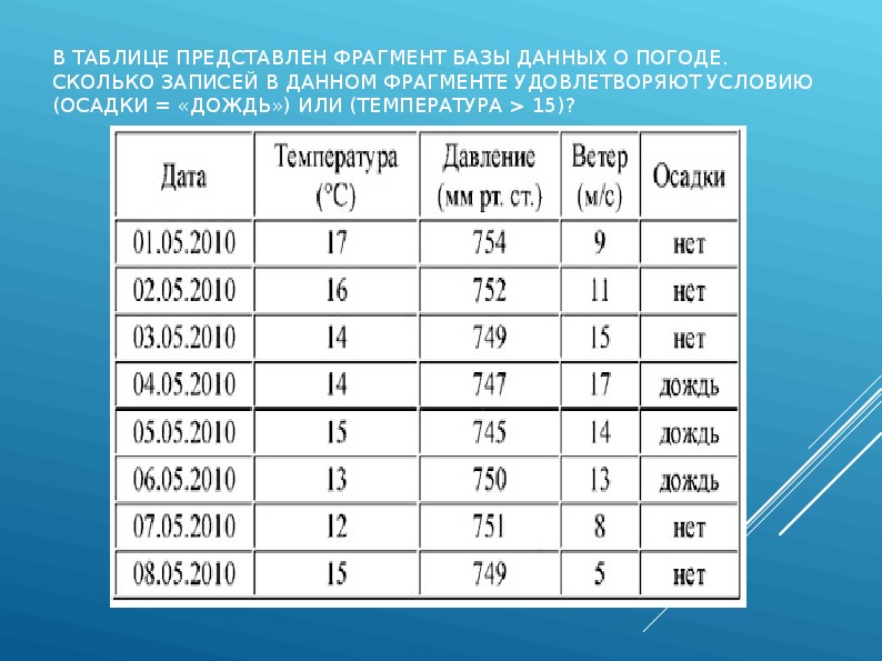 Таблица представленного