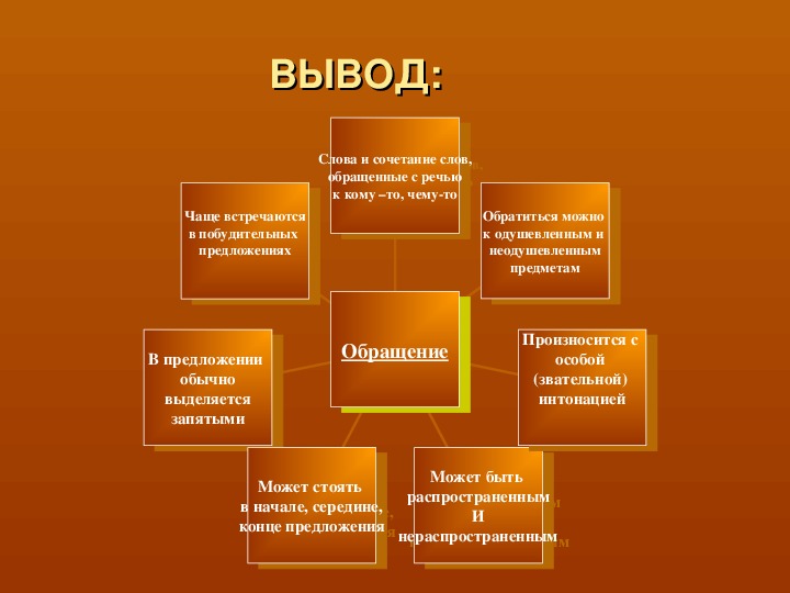 Схема обращения в русском языке 5