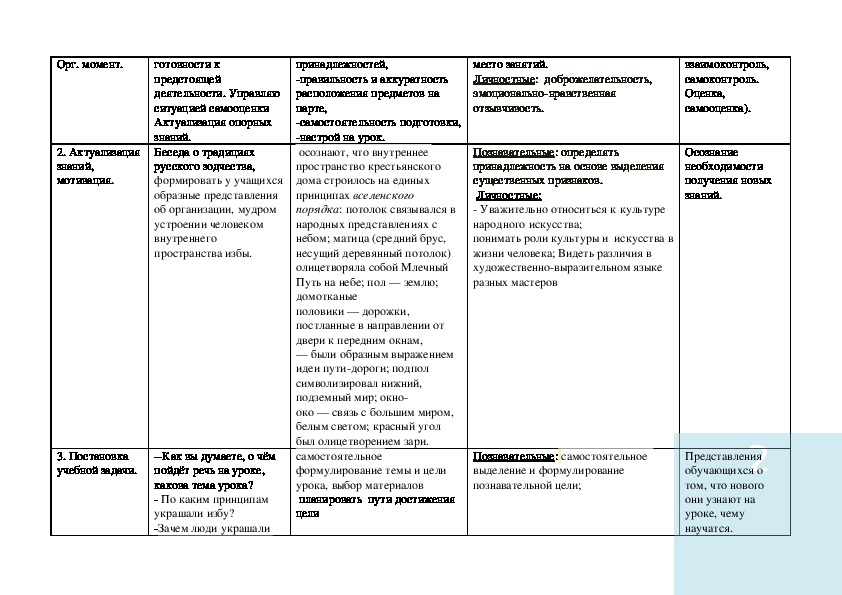 Технологическая карта урока по изо 4 класс