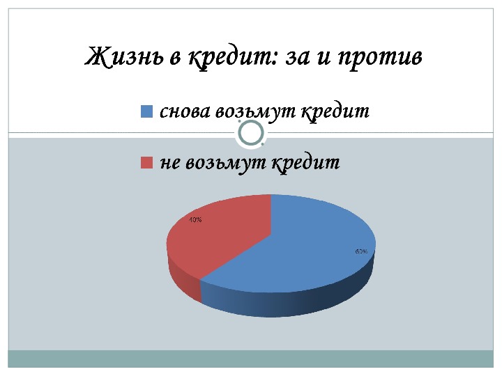 Жизнь в кредит за и против презентация