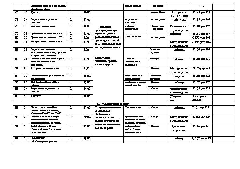 Календарно тематический план по английскому языку 9 класс