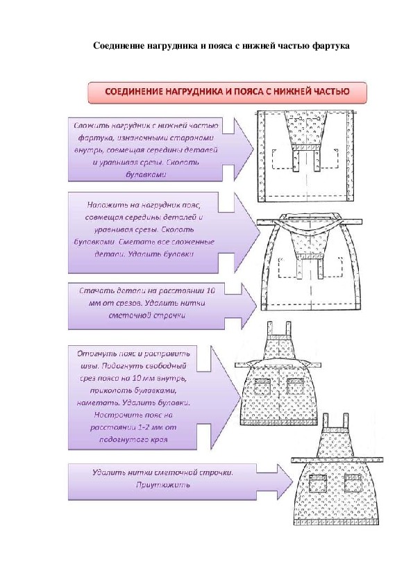 Схема сборки швейного изделия