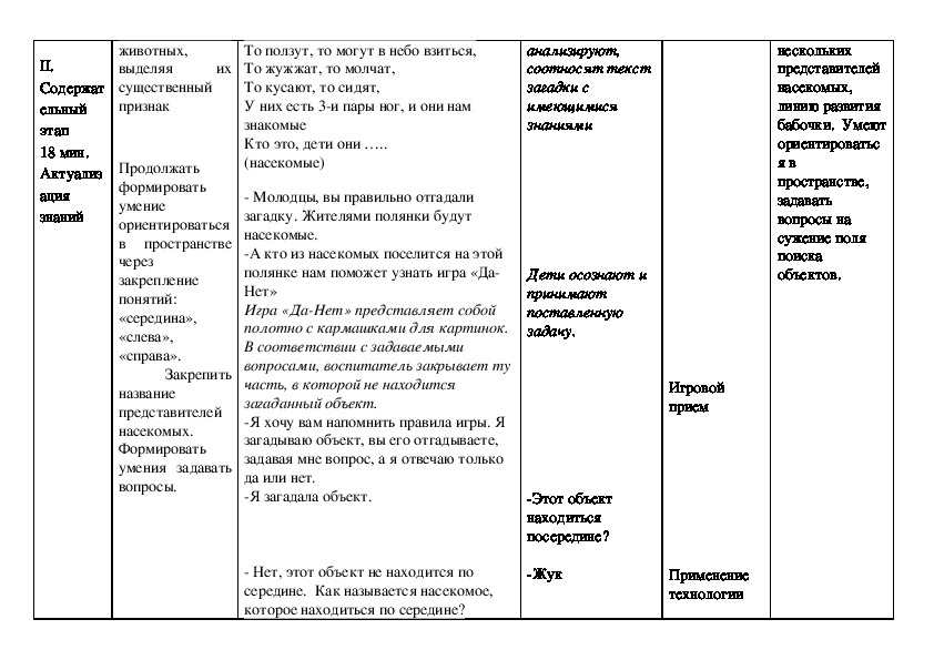 Технологическая карта в старшей группе по художественно эстетическому развитию