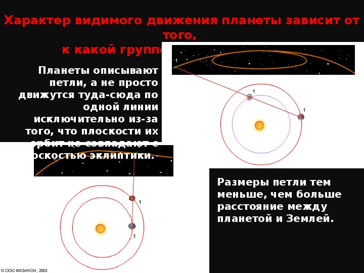 Презентация на тему солнце 11 класс физика