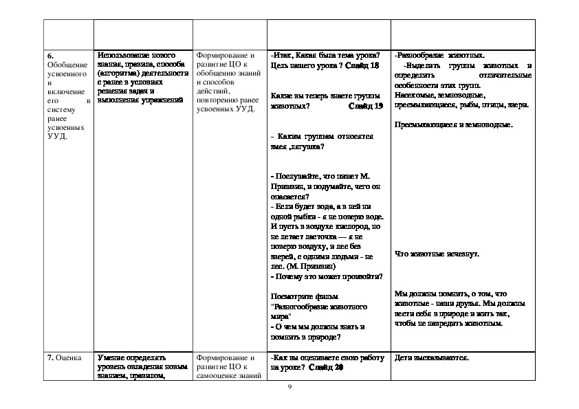 Технологическая карта урока по окружающему миру 3 класс разнообразие животных