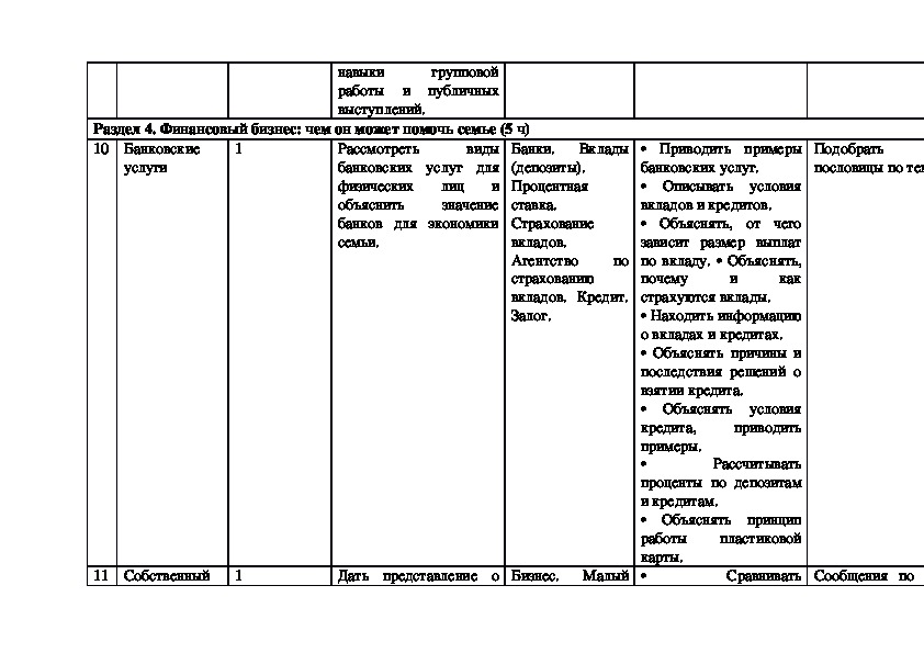 Программа факультатив по математике класс. Тематическое планирование основы финансовой грамотности 5 класс. Финансовая грамотность 7 класс рабочая программа. Финансовая грамотность тематическое планирование 3 класс. Тематическое планирование финансовая грамотность 5-7 класс.