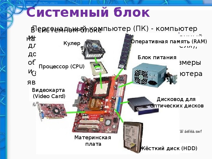 Конспект по информатике компьютер. Схема устройства компьютера Информатика 7 класс. Устройство компьютера 7 класс. Устройство ПК 7 класс Информатика. Комплектующие ПК слайд.